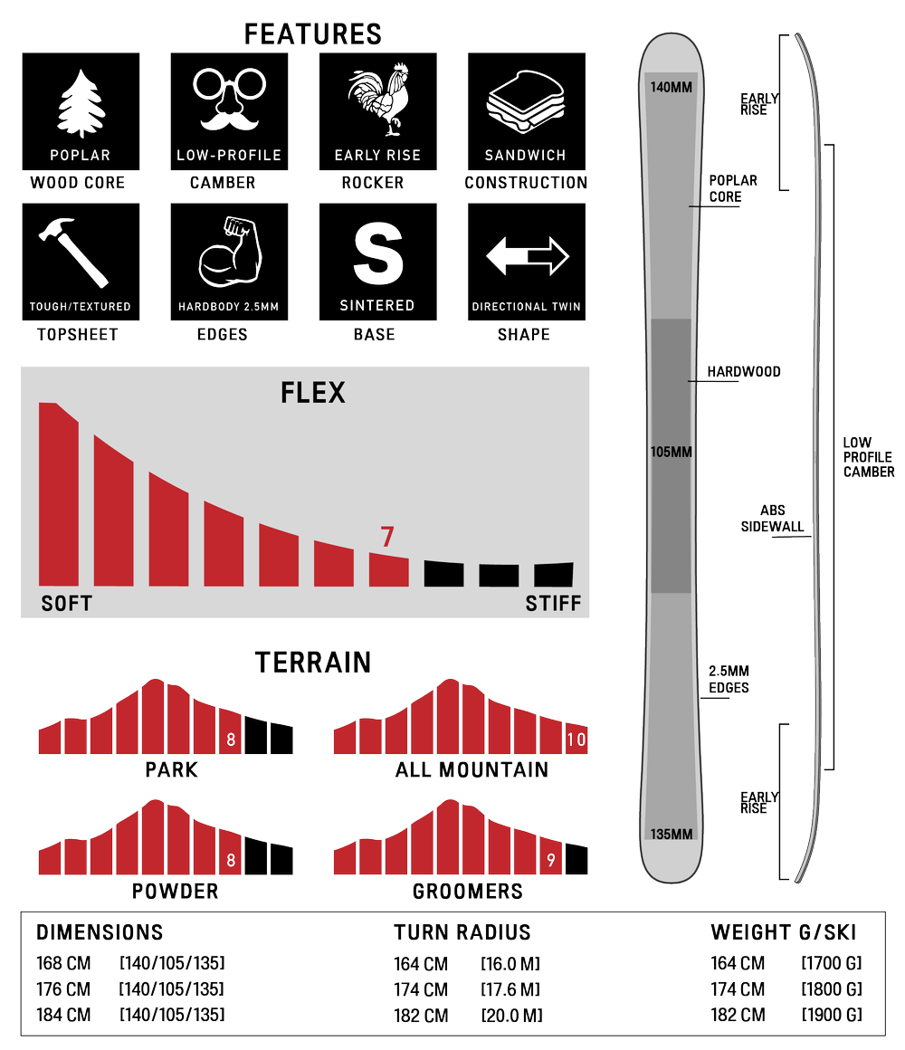 Surface Skis - The Upper 24/25